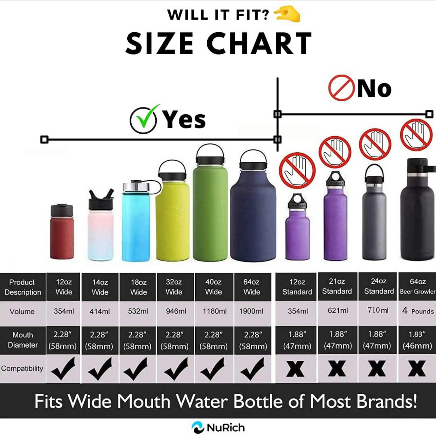 Hydroflask Wide Mouth Flip and Sip Coffee Lid Replacement for Insulated Water Travel Mug or Hydroflask Thermos for Perfect Hydration - Blue