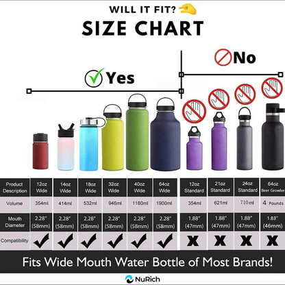 NuRich Hydro Wide Mouth Flip and Sip Replacement Coffee Lid or Cap Accessories Compatible with Hydroflask, Nalgene, and Many More Top Water Bottle Brands Sizes 12 16 18 20 32 40 64 Ounce - Mango Orange