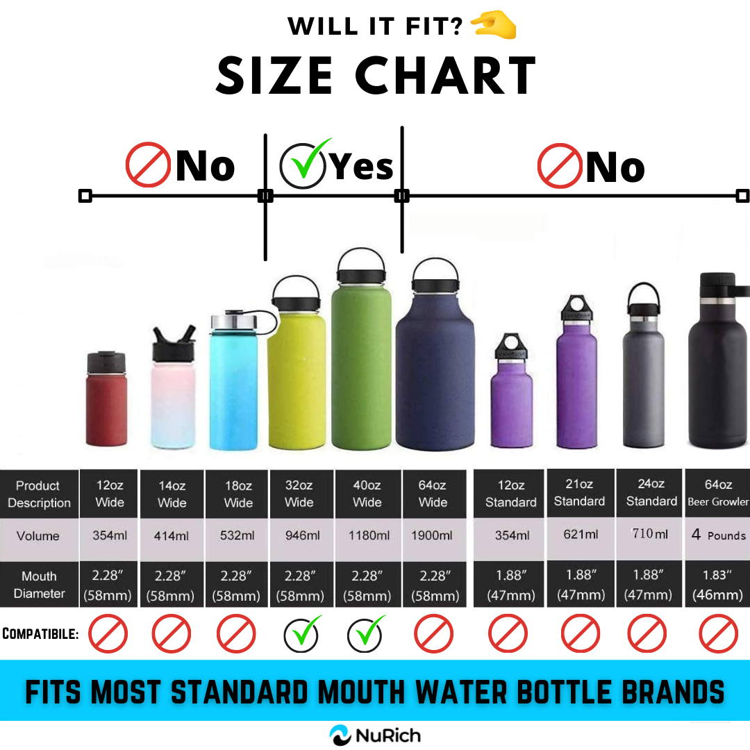 https://livenurich.com/cdn/shop/products/WideMouthSleeve-MouthWaterBottleAccessorySizeChart.png?v=1670345414&width=1445